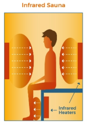 phòng xông hơi hồng ngoại, phòng xông hơi đá muối hồng ngoại