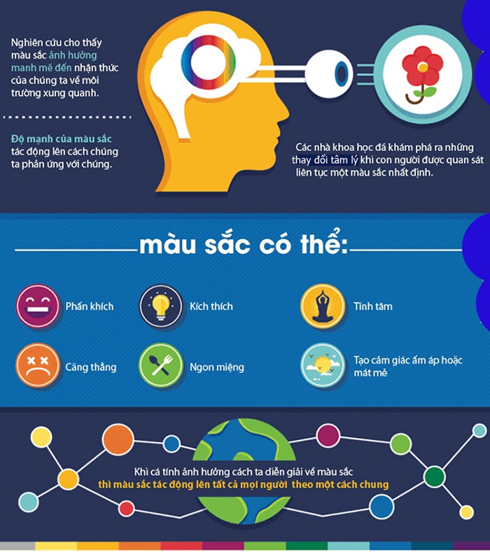 Màu sắc ảnh hưởng đến tâm sinh lý con người