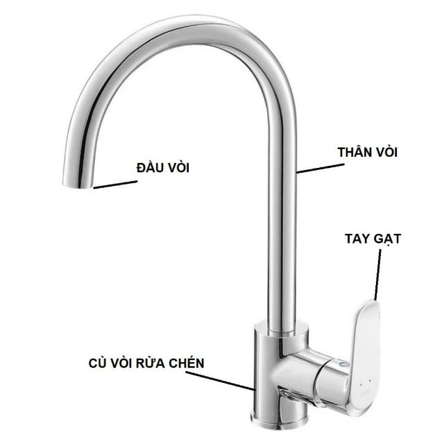 Cấu tạo cơ bản vòi lavabo
